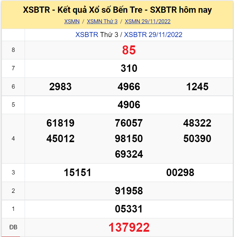 SOI CẦU DỰ ĐOÁN KẾT QUẢ XỔ SỐ MIỀN BẮC, TRUNG, NAM NGÀY 06/12/2022